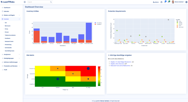 leanitrisks_dashboard