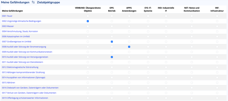 leanitrisks_myhazards